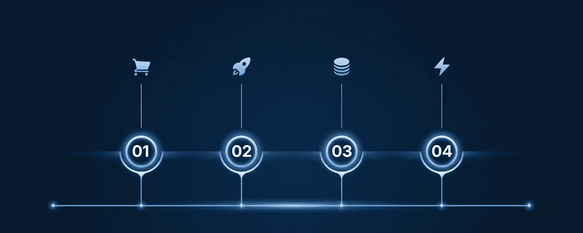 Step by Step Process