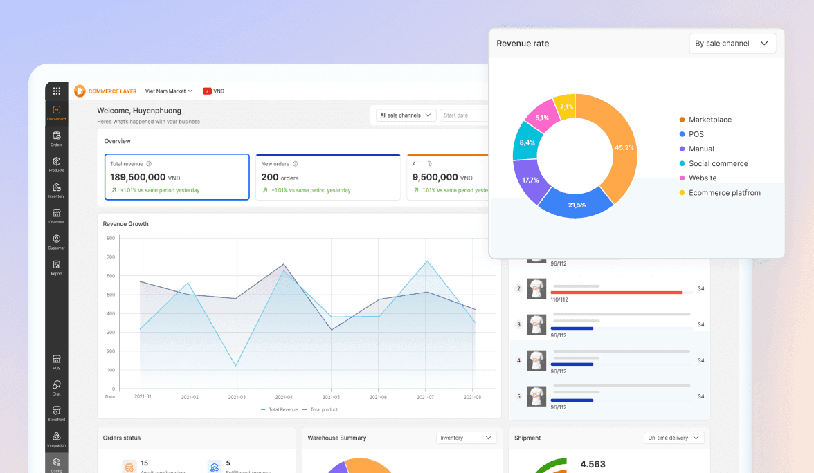 Commerce Layer (Multichannel Ops)